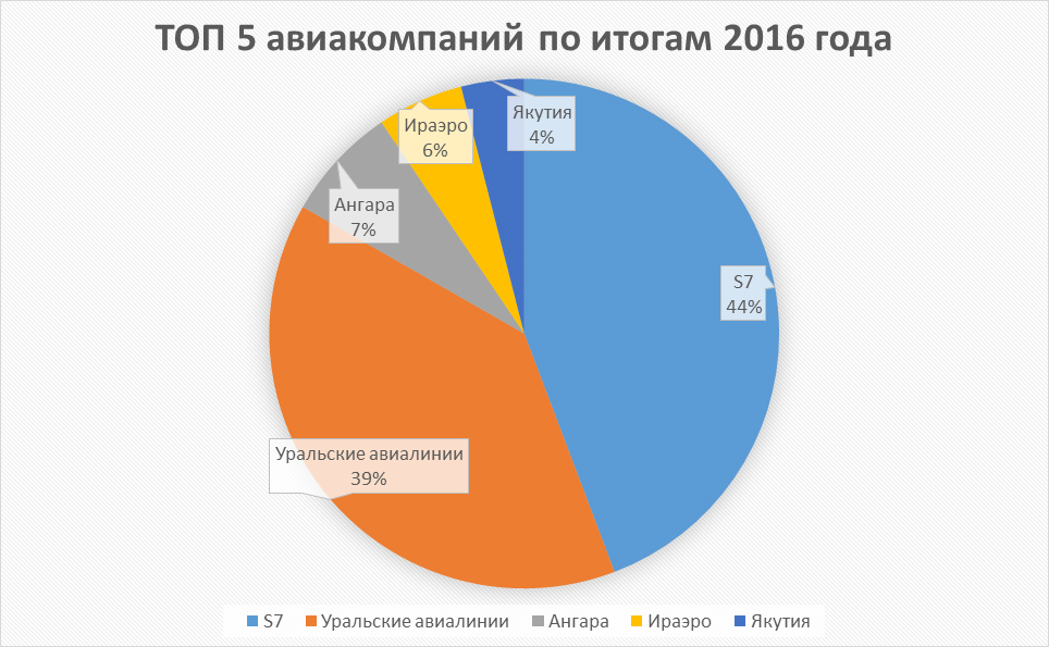 диаграмма.jpg