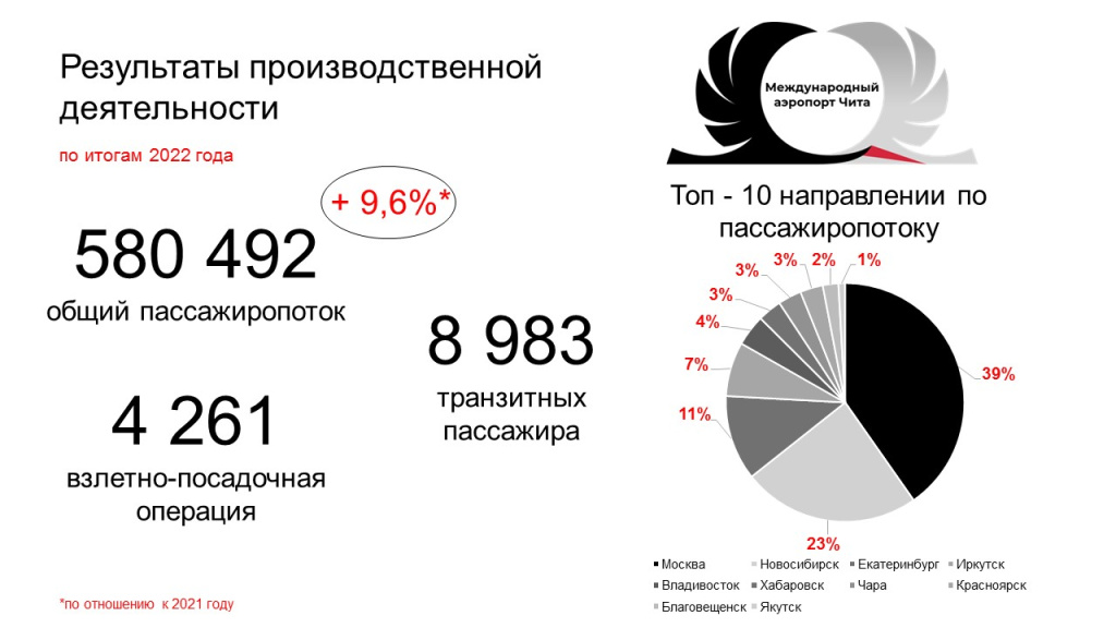По итогам года 2022.jpg